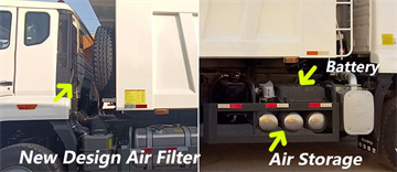 Hohan Truck Price | Sinotruk Hohan Truck | Hohan N7 | Howo 6x4 Dump Truck for Sale in Philippines